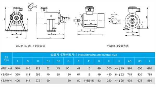 YBJ絞車(chē)用防爆電機詳細介紹
