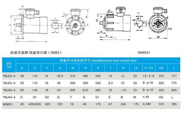 YBJ絞車(chē)用防爆電機詳細介紹