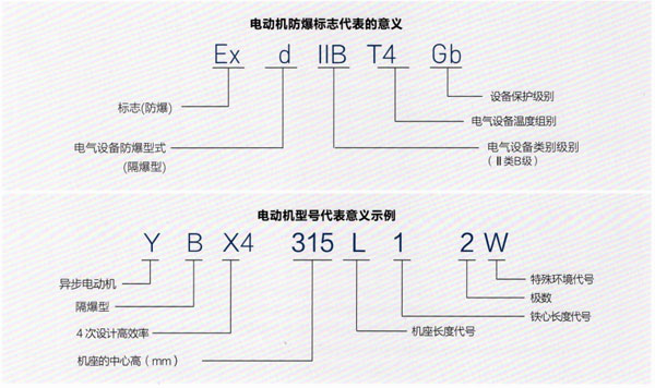 YBX4系列隔爆型三相異步電動(dòng)機產(chǎn)品介紹